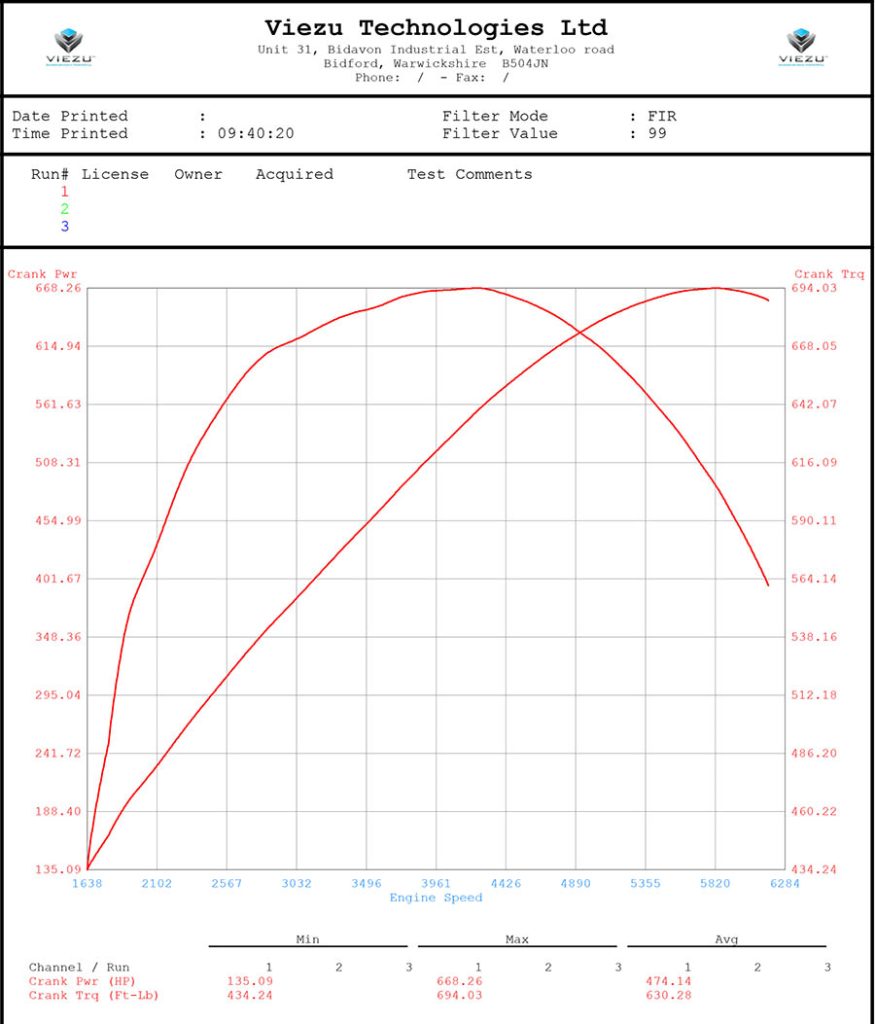 Defender beast dyno graph